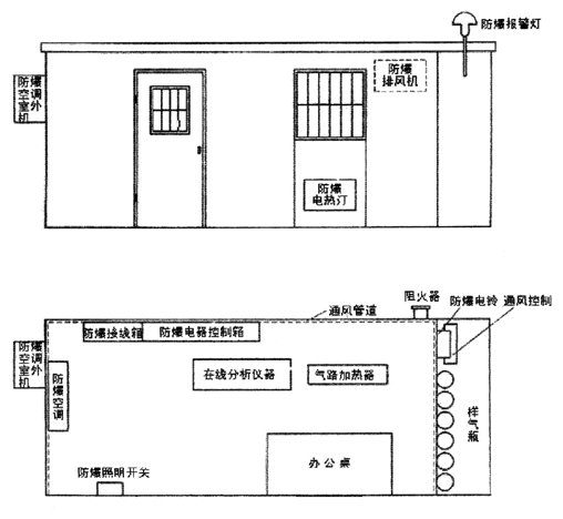 不銹鋼正壓房說明書、外形圖